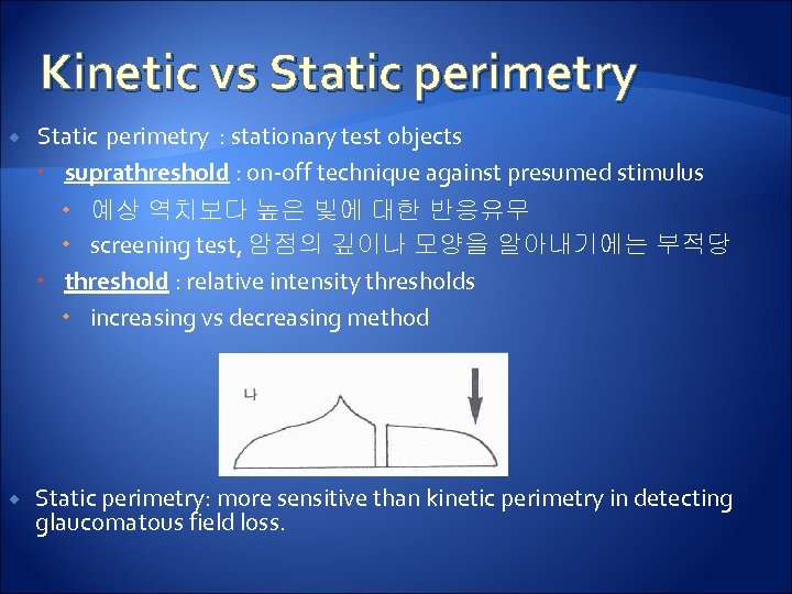 Kinetic vs Static perimetry : stationary test objects suprathreshold : on-off technique against presumed