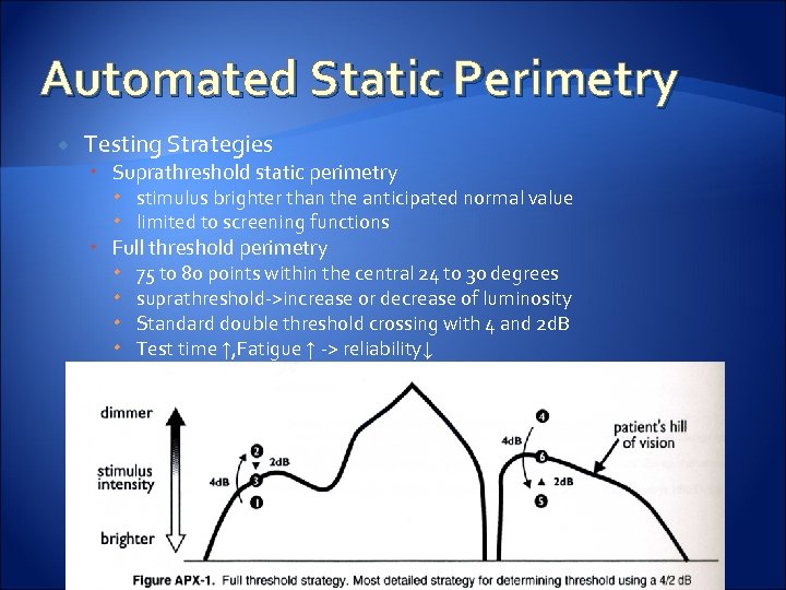 Automated Static Perimetry Testing Strategies Suprathreshold static perimetry stimulus brighter than the anticipated normal