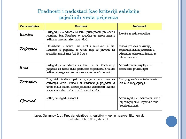 Prednosti i nedostaci kao kriteriji selekcije pojedinih vrsta prijevoza Vrsta sredstva Prednost Nedostaci Kamion