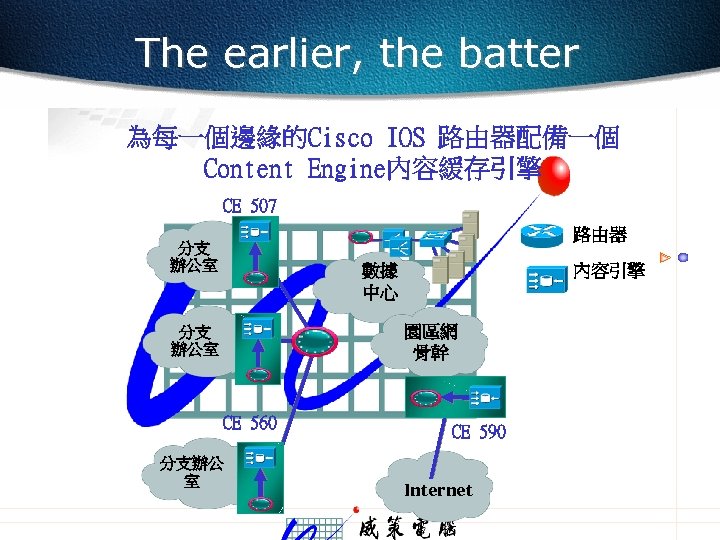 The earlier, the batter 為每一個邊緣的Cisco IOS 路由器配備一個 Content Engine內容緩存引擎 CE 507 路由器 分支 辦公室