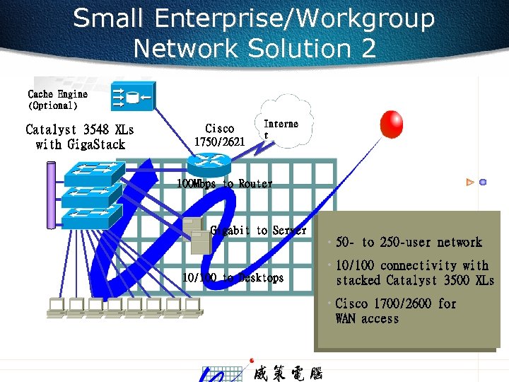 Small Enterprise/Workgroup Network Solution 2 Cache Engine (Optional) Catalyst 3548 XLs with Giga. Stack