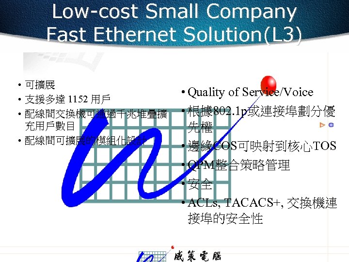 Low-cost Small Company Fast Ethernet Solution(L 3) • 可擴展 • 支援多達 1152 用戶 •