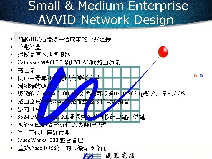 Small & Medium Enterprise AVVID Network Design • • • • 2個GBIC插槽提供低成本的千兆連接 千兆堆疊 連接高速本地伺服器