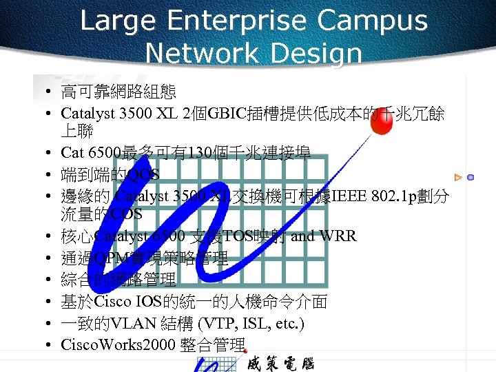 Large Enterprise Campus Network Design • 高可靠網路組態 • Catalyst 3500 XL 2個GBIC插槽提供低成本的千兆冗餘 上聯 •