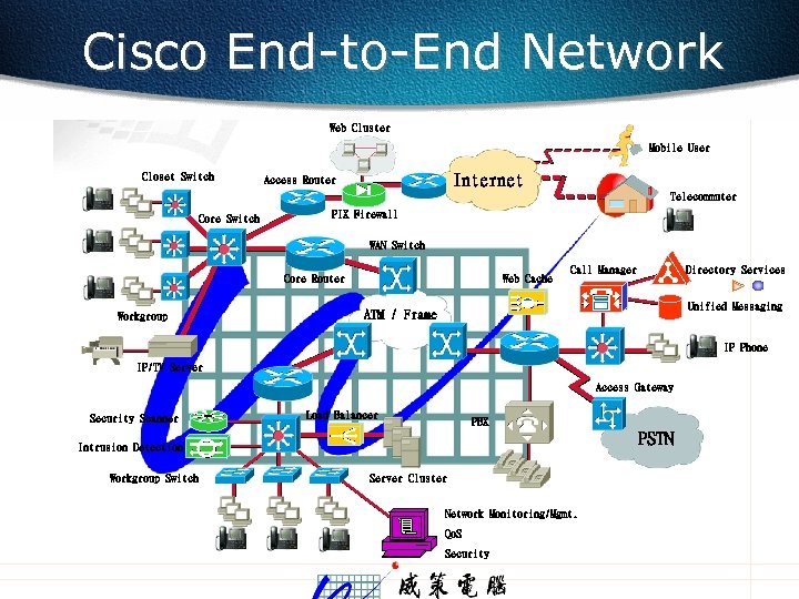 Cisco End-to-End Network Web Cluster Mobile User Closet Switch Internet Access Router Telecommuter Core