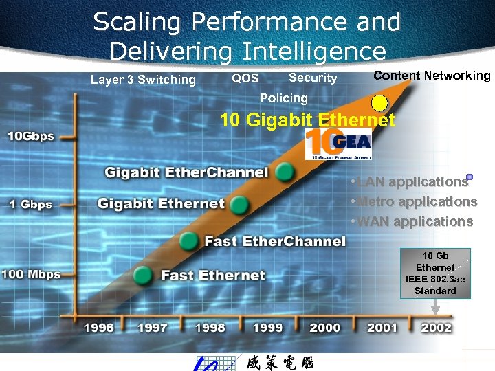 Scaling Performance and Delivering Intelligence Layer 3 Switching QOS Security Content Networking Policing 10