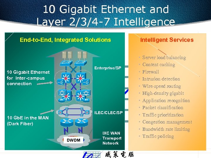 10 Gigabit Ethernet and Layer 2/3/4 -7 Intelligence End-to-End, Integrated Solutions Enterprise/SP 10 Gigabit