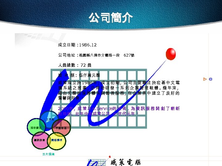 公司簡介 成立日期 : 1986. 12 公司地址 : 桃園縣八德市介壽路一段 627號 人員總數 : 72 員 資