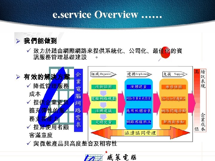 e. service Overview …… Ø 我 們能做到 ü 致力於藉由網際網路來提供系統化、公司化、最佳化的資 訊服務管理基礎建設 。 Ø 有 效的解決方案