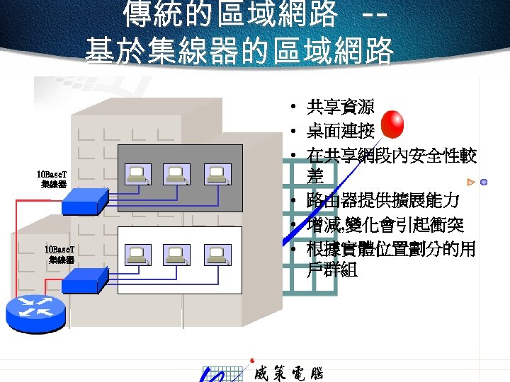 傳統的區域網路 -基於集線器的區域網路 10 Base. T 集線器 • 共享資源 • 桌面連接 • 在共享網段內安全性較 差 •