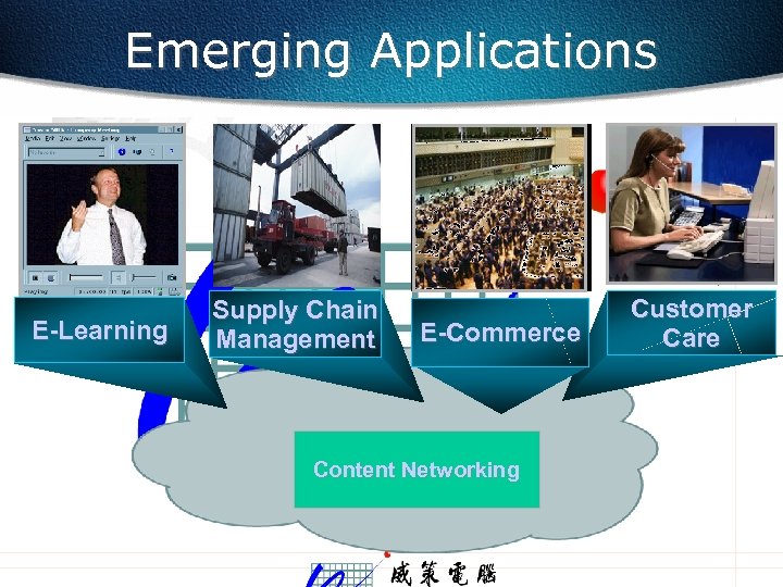 Emerging Applications E-Learning Supply Chain Management E-Commerce Content Networking Customer Care 