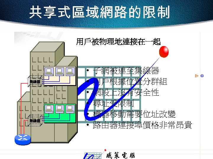 共享式區域網路的限制 用戶被物理地連接在一起 集線器 • • • 子網被連至集線器 用戶根據位置分群組 網段上沒有安全性 尋址受限制 機器移動需要位址改變 路由器連接埠價格非常昂貴 