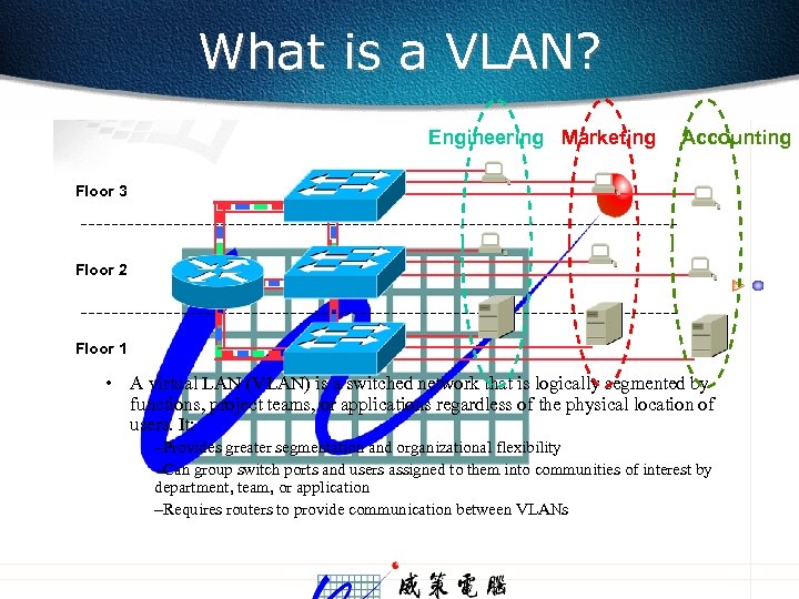 What is a VLAN? Engineering Marketing Accounting Floor 3 Floor 2 Floor 1 •