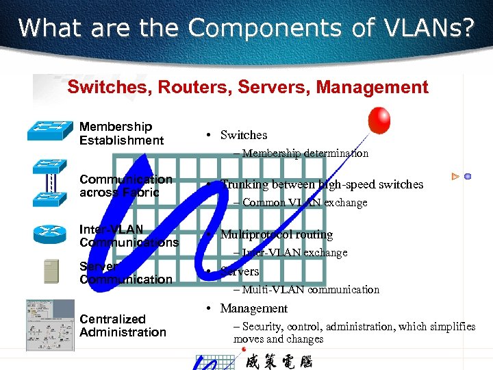 What are the Components of VLANs? Switches, Routers, Servers, Management Membership Establishment • Switches