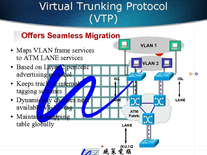 Virtual Trunking Protocol (VTP) Offers Seamless Migration • Maps VLAN frame services to ATM