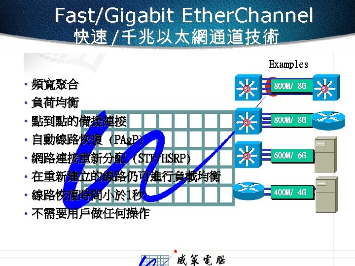 Fast/Gigabit Ether. Channel 快速 /千兆以太網通道技術 Examples • 頻寬聚合 • 負荷均衡 800 M/ 8 G