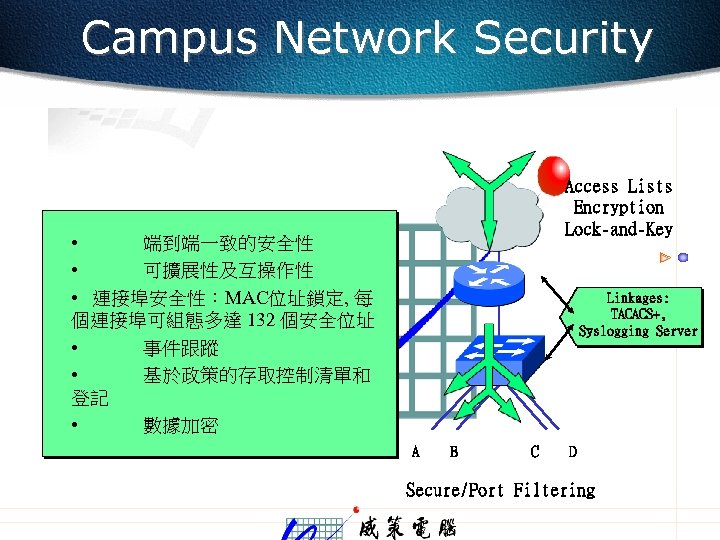 Campus Network Security Access Lists Encryption Lock-and-Key • 端到端一致的安全性 • 可擴展性及互操作性 • 連接埠安全性：MAC位址鎖定, 每