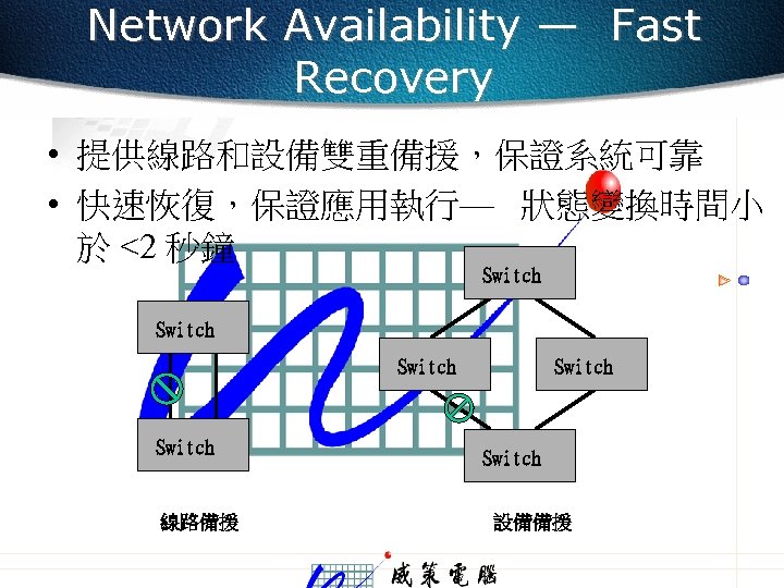 Network Availability — Fast Recovery • 提供線路和設備雙重備援，保證系統可靠 • 快速恢復，保證應用執行— 狀態變換時間小 於 <2 秒鐘 Switch