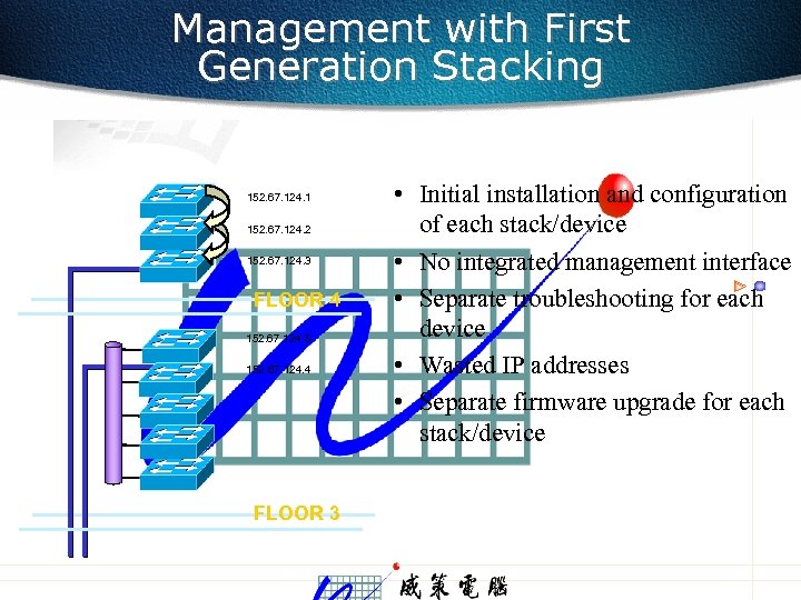 Management with First Generation Stacking 152. 67. 124. 1 152. 67. 124. 2 152.