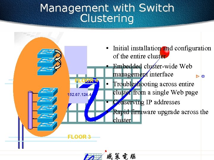 Management with Switch Clustering 152. 67. 124. 1 152. 67. 124. 2 152. 67.