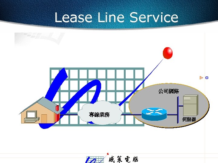 Lease Line Service 公司網路 專線業務 伺服器 