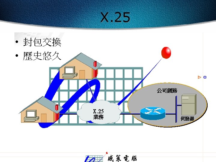 X. 25 • 封包交換 • 歷史悠久 公司網路 X. 25 業務 伺服器 