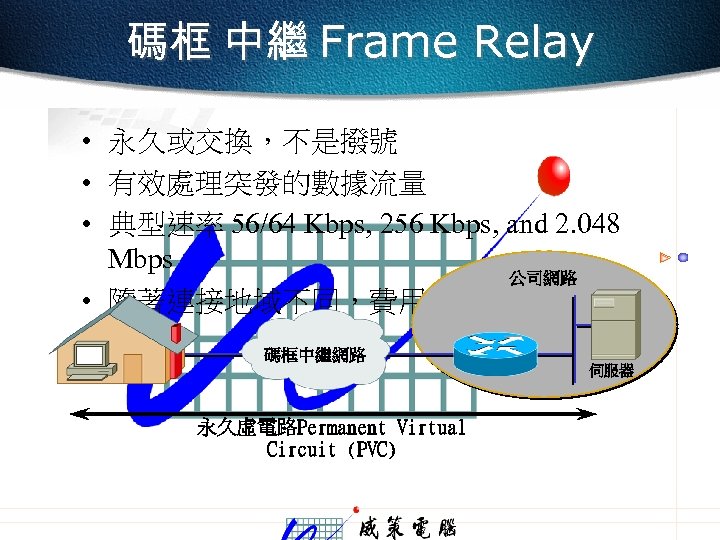 碼框 中繼 Frame Relay • 永久或交換，不是撥號 • 有效處理突發的數據流量 • 典型速率 56/64 Kbps, 256 Kbps,