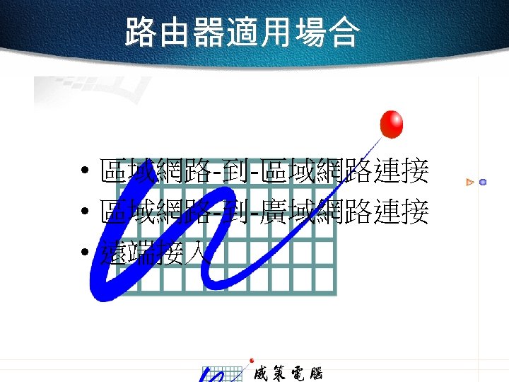 路由器適用場合 • 區域網路-到-區域網路連接 • 區域網路-到-廣域網路連接 • 遠端接入 