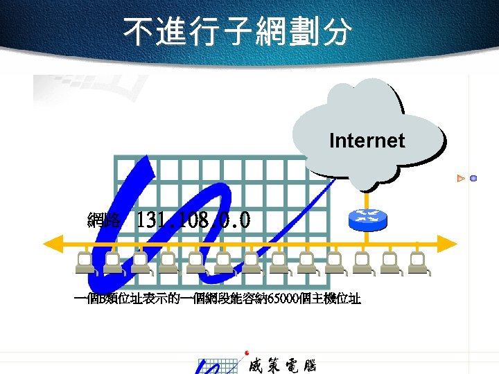 不進行子網劃分 Internet 網路 131. 108. 0. 0 一個B類位址表示的一個網段能容納65000個主機位址 