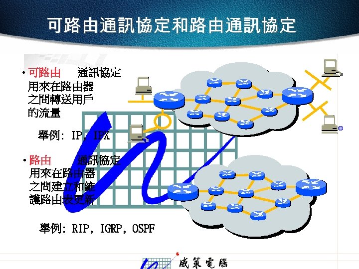 可路由通訊協定和路由通訊協定 • 可路由 通訊協定 用來在路由器 之間轉送用戶 的流量 舉例: IP, IPX 通訊協定 • 路由 用來在路由器