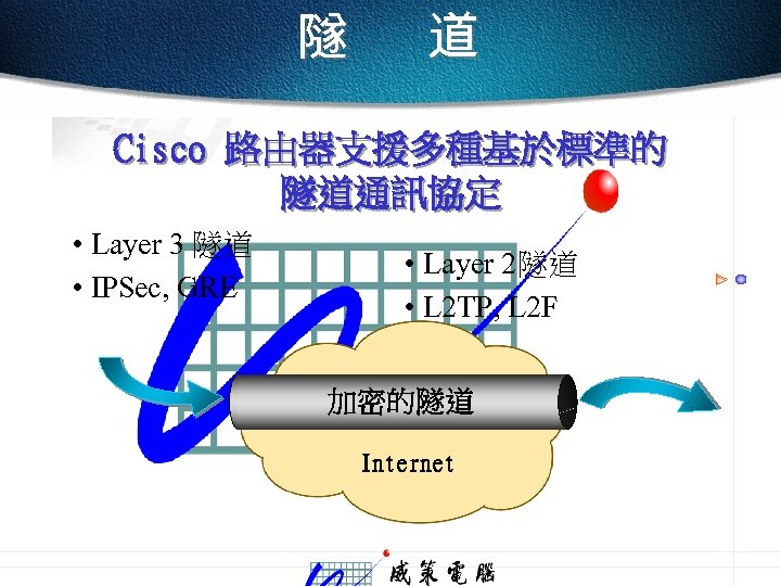 隧 道 Cisco 路由器支援多種基於標準的　 隧道通訊協定 • Layer 3 隧道 • IPSec, GRE • Layer