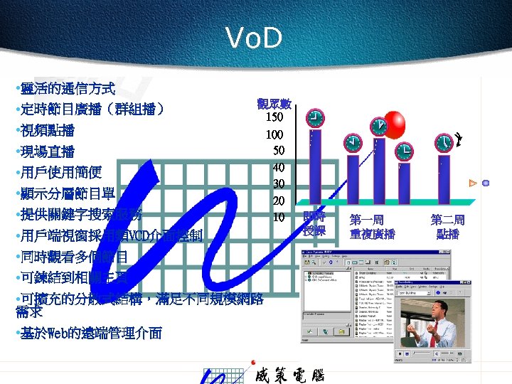 Vo. D • 靈活的通信方式 • 定時節目廣播（群組播） • 視頻點播 觀眾數 150 • 現場直播 • 用戶使用簡便