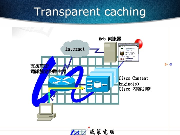 Transparent caching Web 伺服器 Internet 支援WCCP 通訊協定的路由器 Cisco Content Engine(s) Cisco 內容引擎 