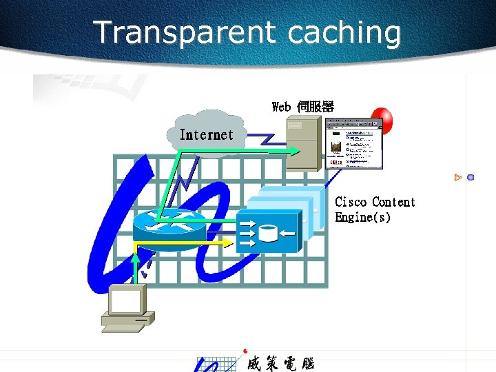 Transparent caching Web 伺服器 Internet Cisco Content Engine(s) 