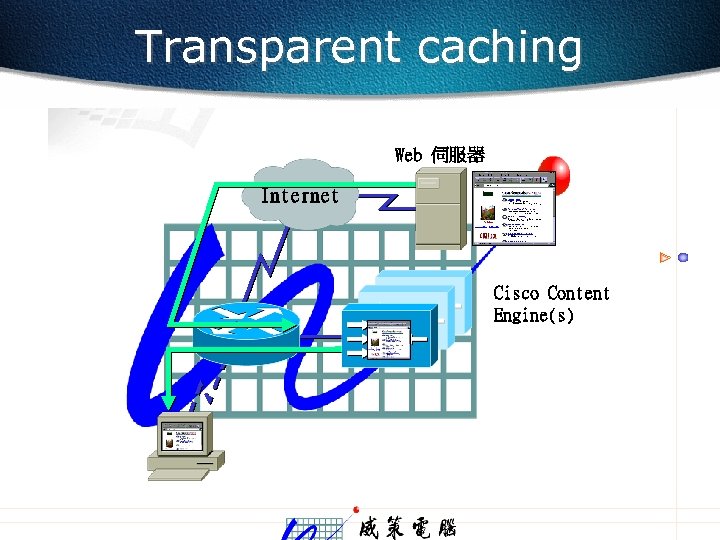 Transparent caching Web 伺服器 Internet Cisco Content Engine(s) 