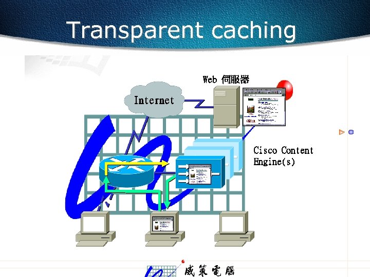 Transparent caching Web 伺服器 Internet Cisco Content Engine(s) 