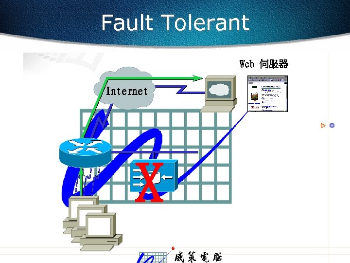 Fault Tolerant Web 伺服器 Internet X 