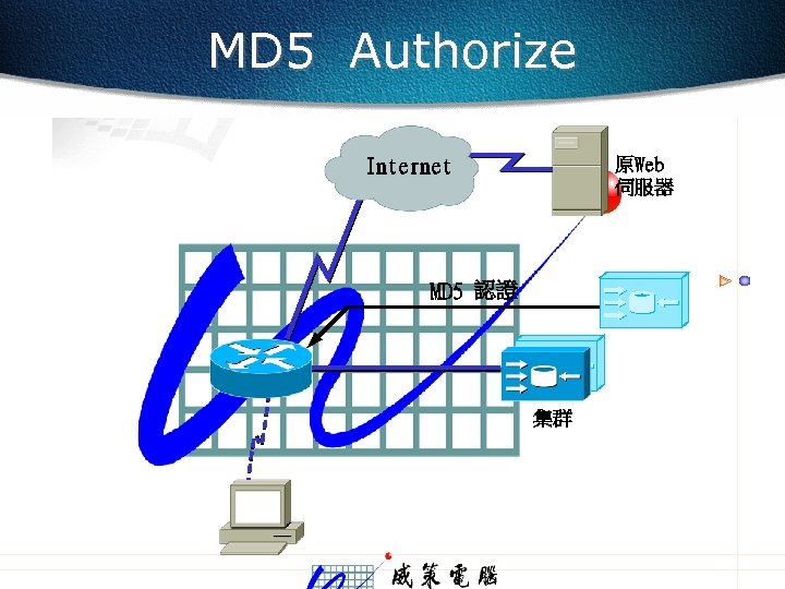 MD 5 Authorize 原Web 伺服器 Internet MD 5 認證 集群 