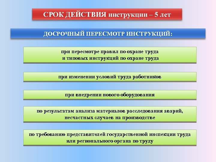 График пересмотра инструкций по охране труда образец