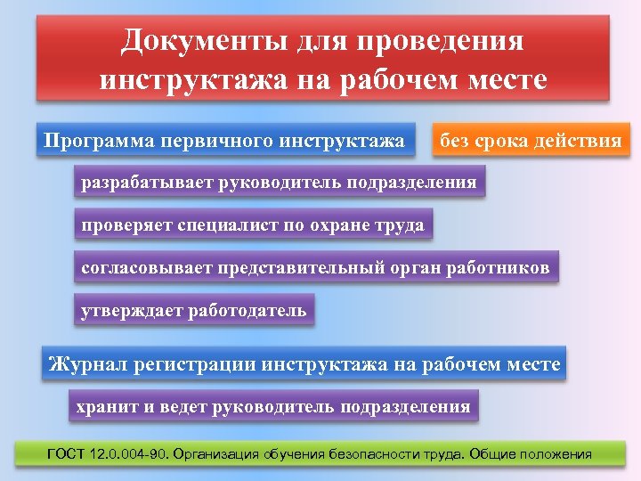 Первичный инструктаж на рабочем месте проводится