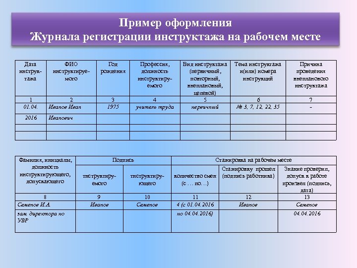 Журнал запись работа. Памятка по ведению журнала регистрации инструктажа по охране труда. Пример заполнения журнала инструктажей по охране труда. Как заполнить журнал по технике безопасности на рабочем месте. Памятка по ведению журнала регистрации инструктажа на рабочем месте.