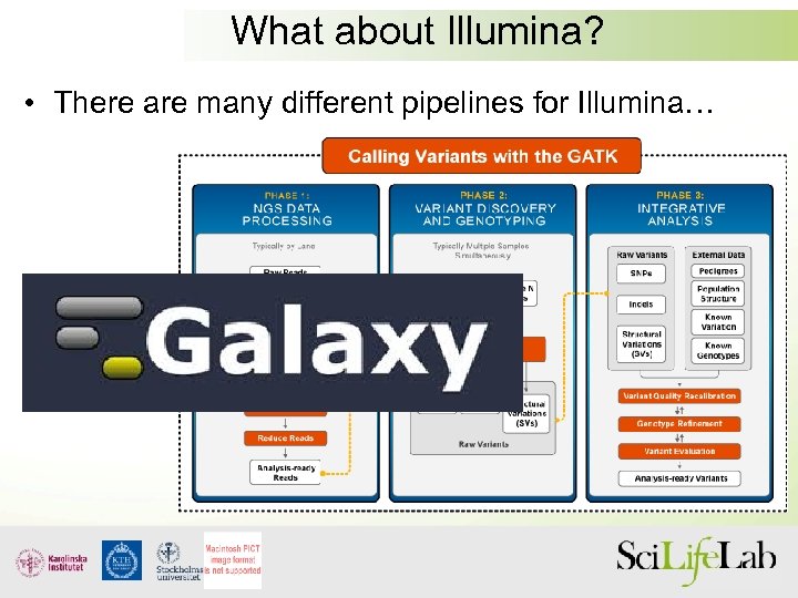 What about Illumina? • There are many different pipelines for Illumina… 