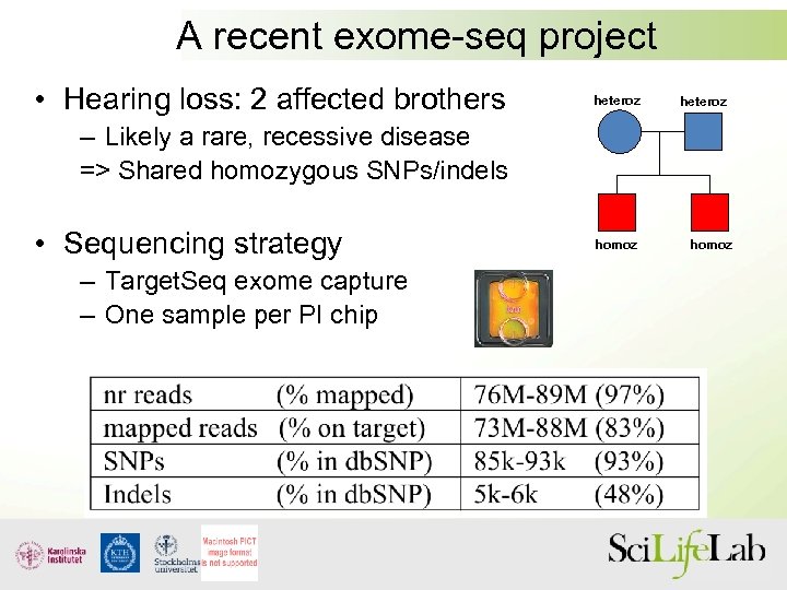 A recent exome-seq project • Hearing loss: 2 affected brothers heteroz – Likely a