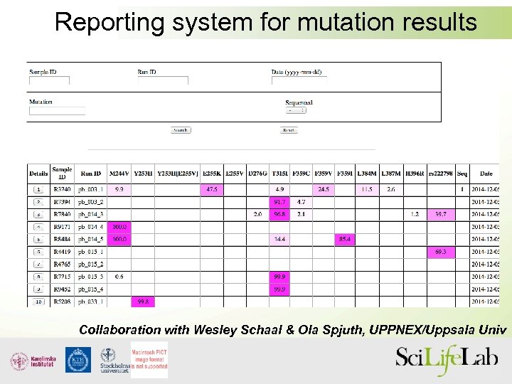 Reporting system for mutation results Collaboration with Wesley Schaal & Ola Spjuth, UPPNEX/Uppsala Univ