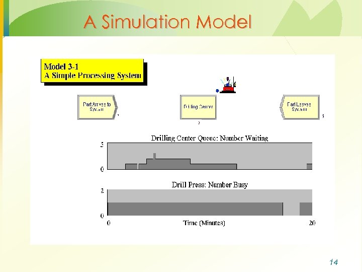 A Simulation Model 14 