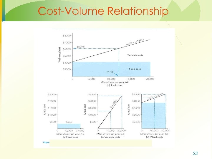 Cost-Volume Relationship 22 