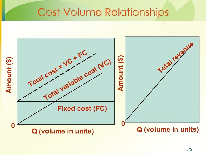 lc ota T st o VC = ota T C) t (V s co