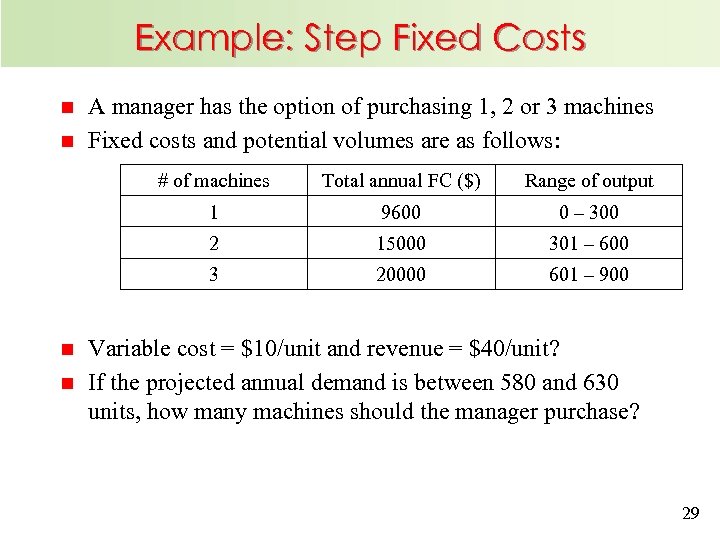 Example: Step Fixed Costs n n A manager has the option of purchasing 1,