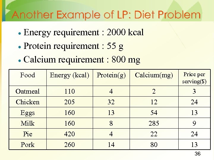 Another Example of LP: Diet Problem Energy requirement : 2000 kcal · Protein requirement
