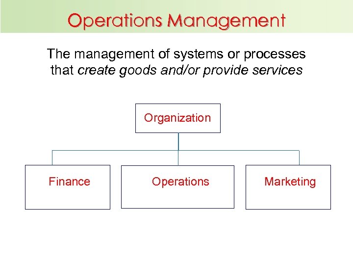 Operations Management The management of systems or processes that create goods and/or provide services
